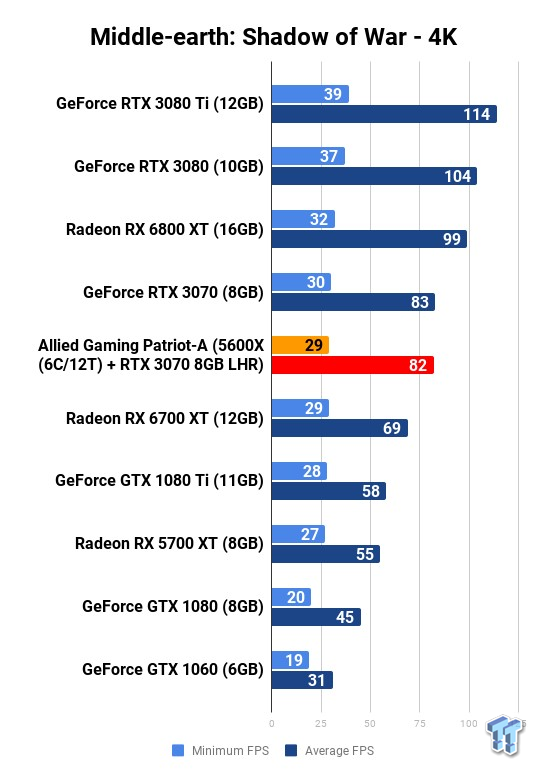 Allied Patriot-A Gaming PC Review: Ryzen 5 5600X + RTX 3070 8GB LHR 514