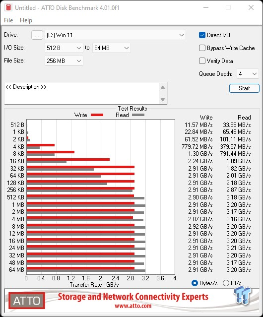 Western Digital 4TB WD Red SN700 NVMe Internal Solid State Drive SSD for NAS  Devices - Gen3 PCIe, M.2 2280, Up to 3,400 MB/s - WDS400T1R0C : :  Clothing & Accessories