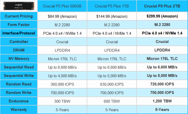 Crucial P5 Plus 2TB SSD Review - Elite Performance