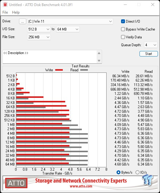 Crucial P5 Plus 2TB SSD Review - Elite Performance