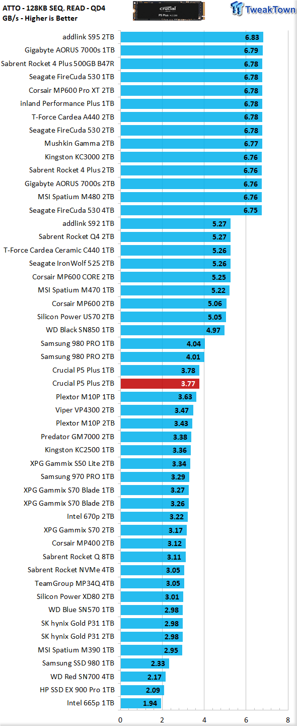 Crucial P5 Plus Review - Tech Advisor