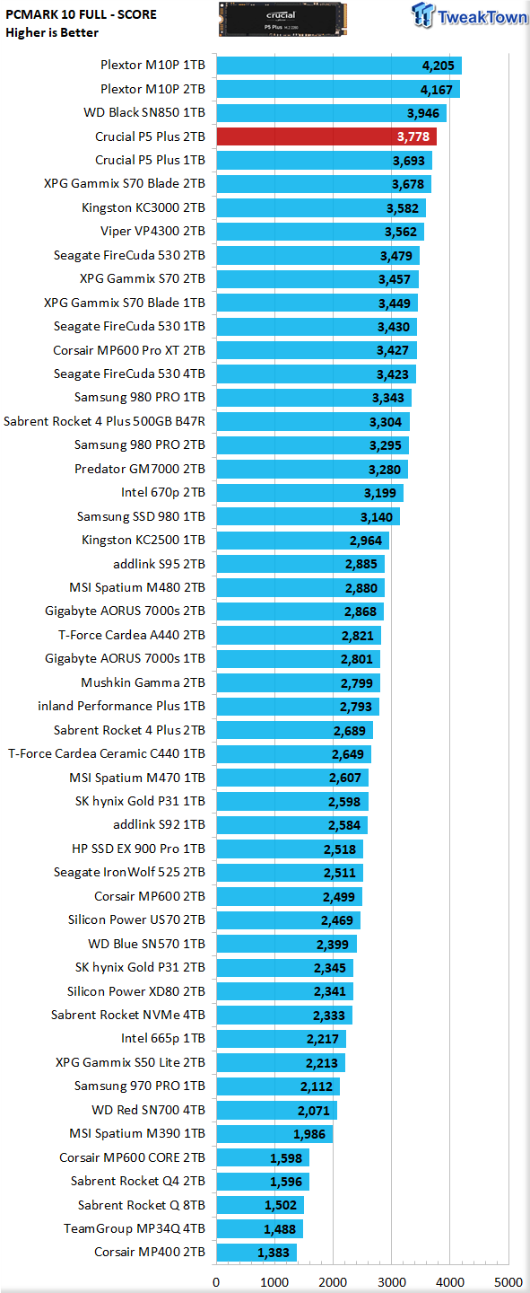 Crucial P5 Plus PS5 SSD Test II 