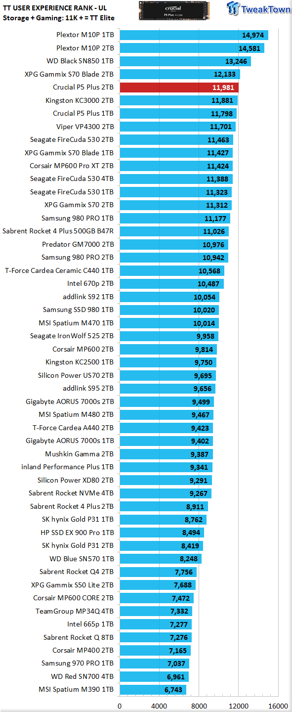 Crucial P5 Plus 1TB SSD review