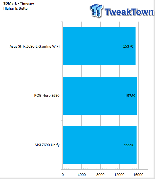 TweakTown Enlarged Image