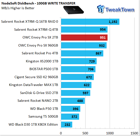 TweakTown Enlarged Image