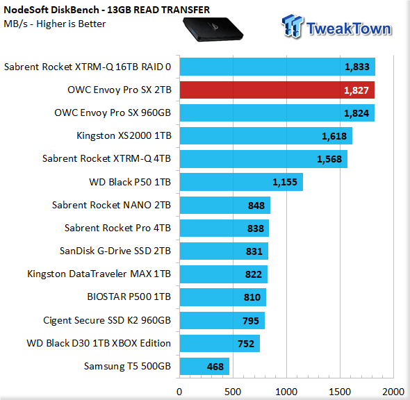 TweakTown Enlarged Image