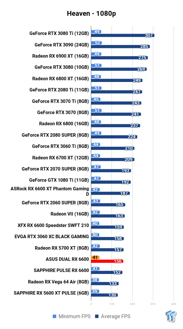 ASUS DUAL Radeon RX 6600 Review 106