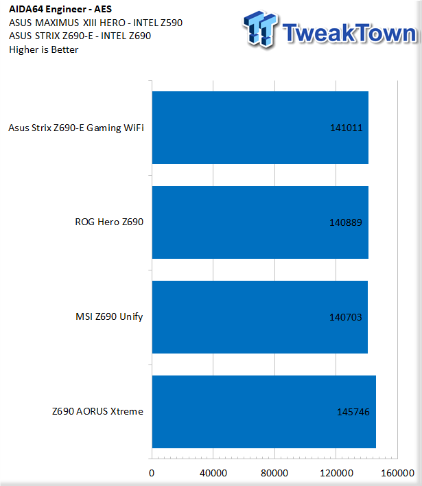 GIGABYTE Z690 AORUS Xtreme Motherboard Review 42 GIGABYTE Z690 AORUS Xtreme Motherboard Review 42