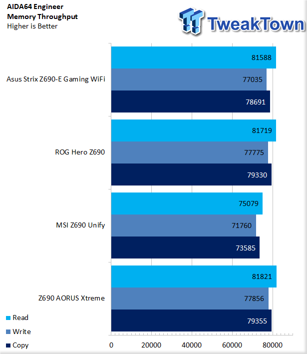 GIGABYTE Z690 AORUS Xtreme Motherboard Review 44 GIGABYTE Z690 AORUS Xtreme Motherboard Review 44