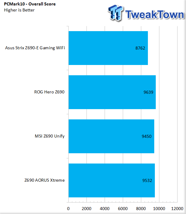 GIGABYTE Z690 AORUS Xtreme Motherboard Review 45 GIGABYTE Z690 AORUS Xtreme Motherboard Review 45