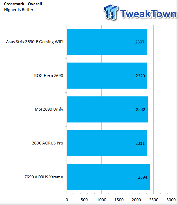 GIGABYTE Z690 AORUS Xtreme Motherboard Review 47 GIGABYTE Z690 AORUS Xtreme Motherboard Review 47