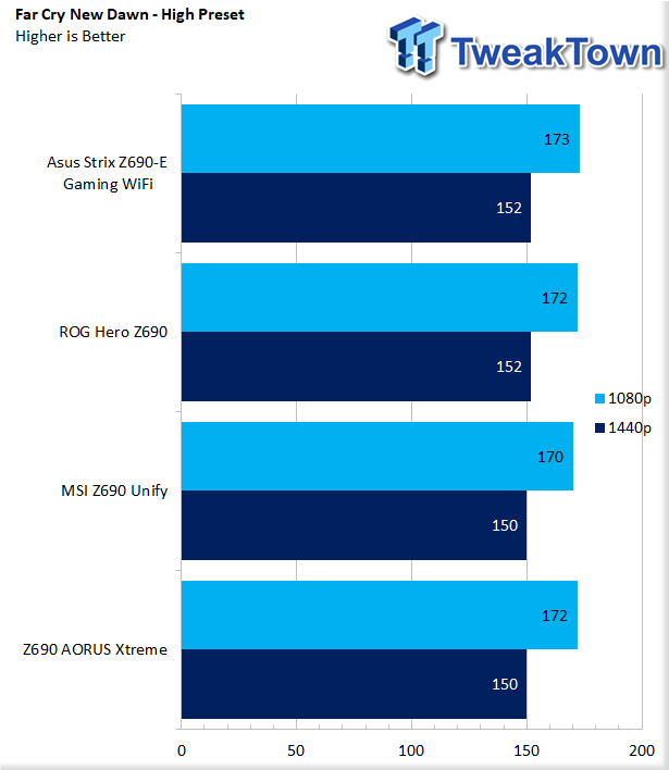 TweakTown Enlarged Image