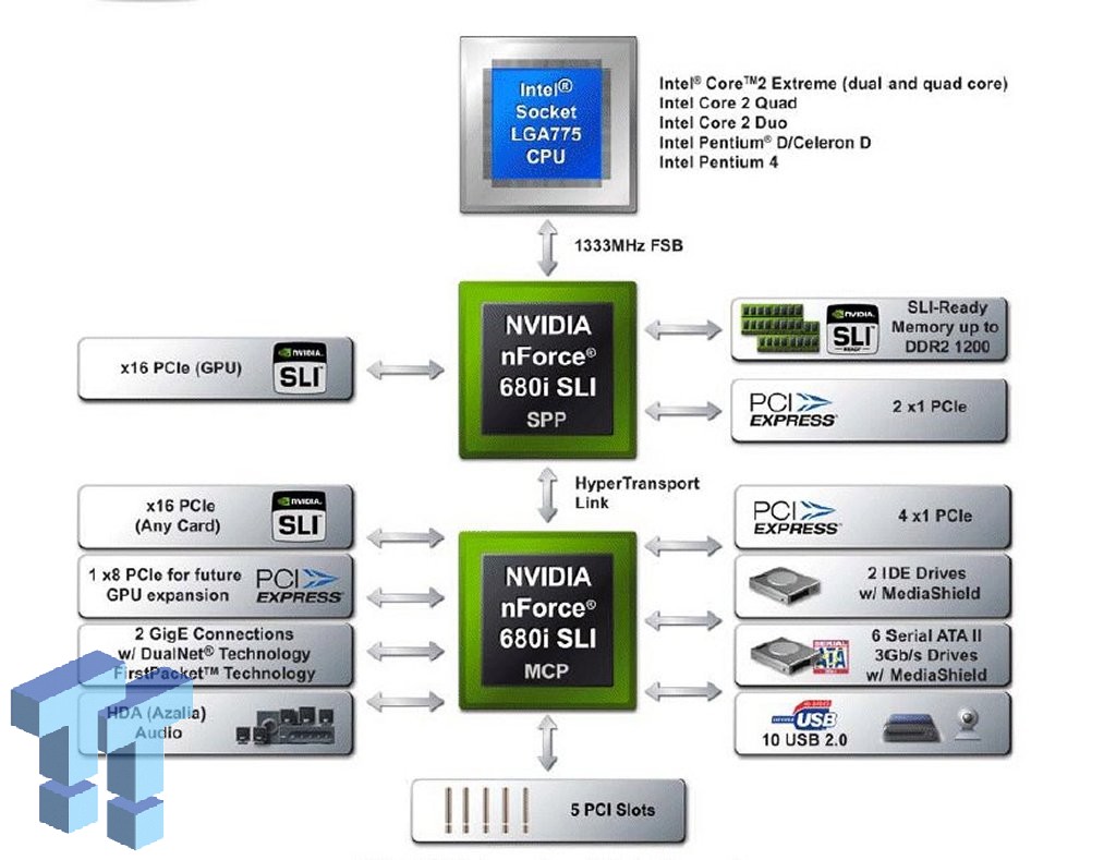 TweakTown Enlarged Image