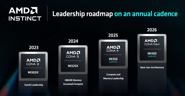 AMD acquires server manufacturer ZT Systems for $4.9 billion and will compete against NVIDIA’s AI infrastructure 51