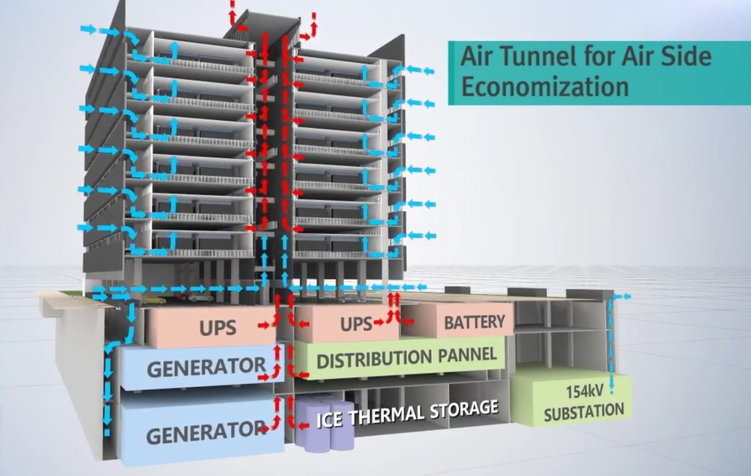 LG builds cooling for data center and considers AC subscription service for “continuous revenue”