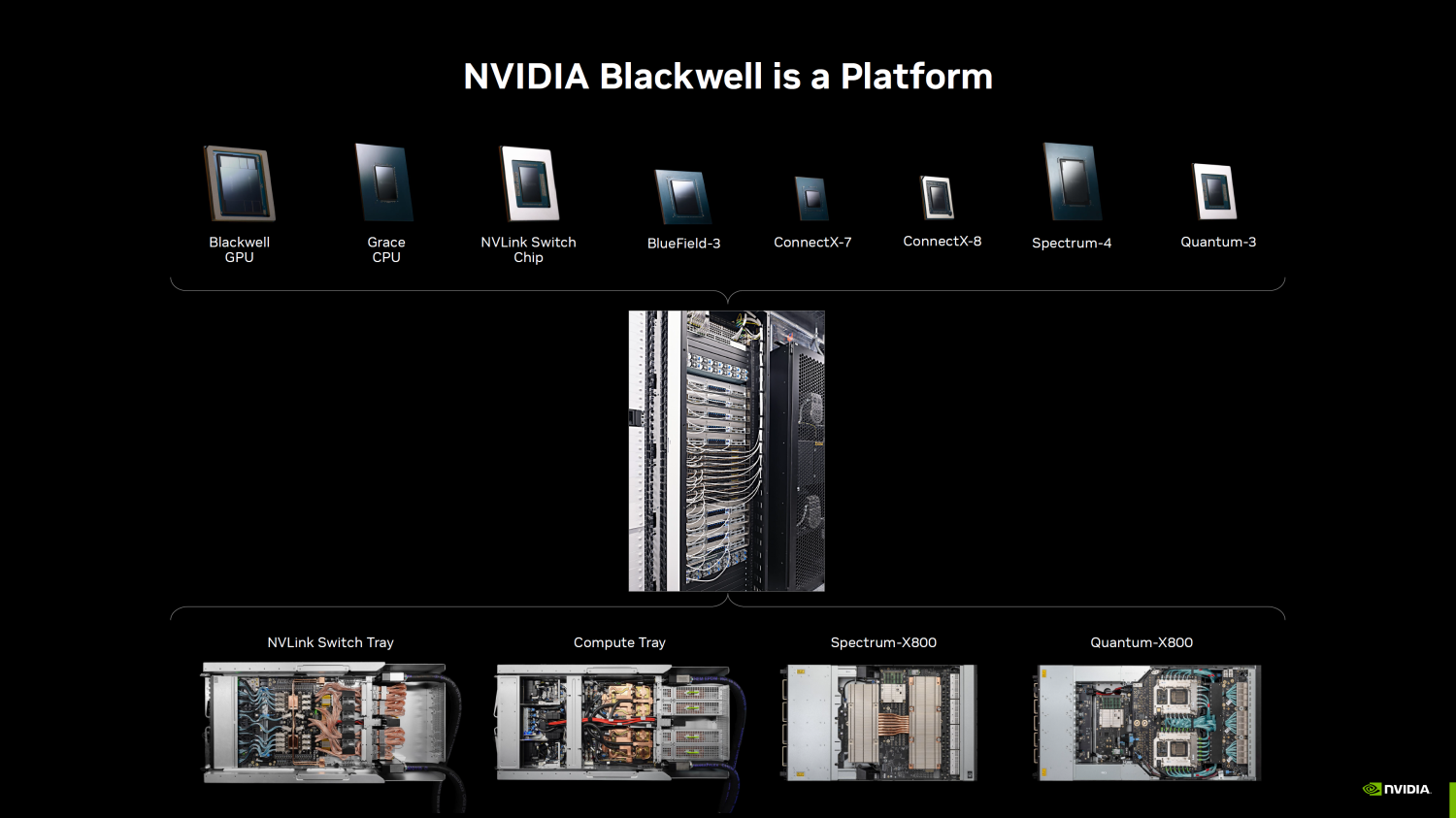 NVIDIA to deep dive into the Blackwell GPU architecture at Hot Chips ...