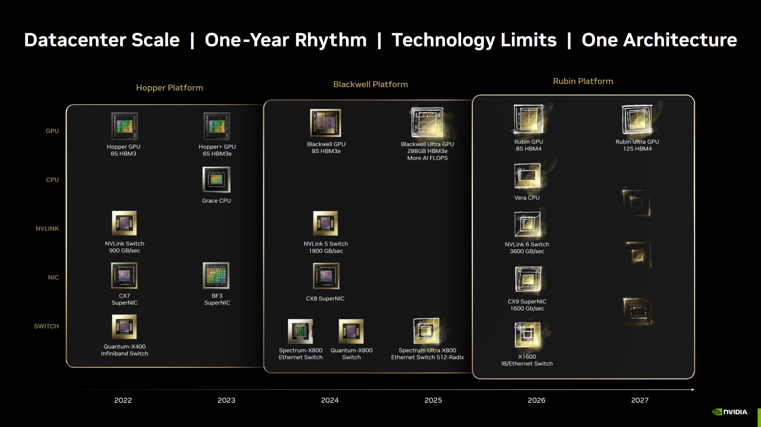 NVIDIA to deep dive into the Blackwell GPU architecture at Hot Chips ...