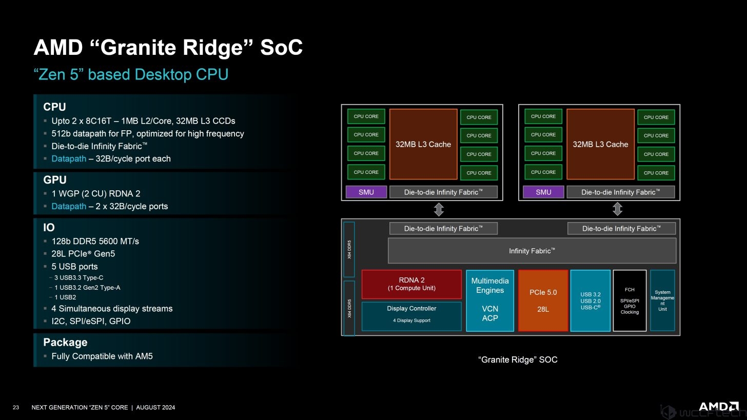AMD deep dives new Zen 5 core architecture at Hot Chips 2024: new ...