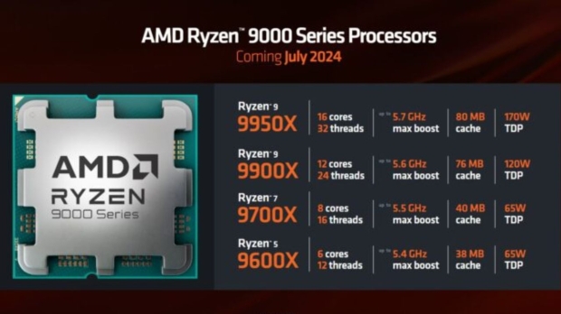 MSI releases update that gives AMD Ryzen Zen 5 CPUs a free performance boost 555656