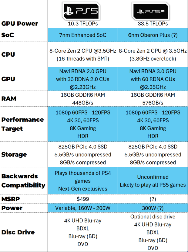PS5 Pro slightly taller than PS5 Slim, suggests more robust internal cooling solution 5511