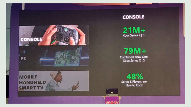 PS5 is outselling Xbox Series X/S by 3:1 20232