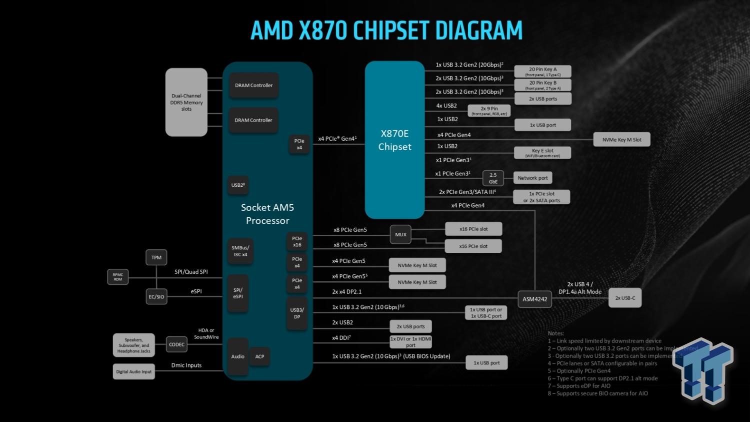 TweakTown Enlarged Image