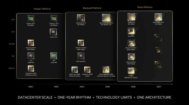 NVIDIA's Next-gen Blackwell Ultra 'B300' AI GPU For GB300 AI Servers ...