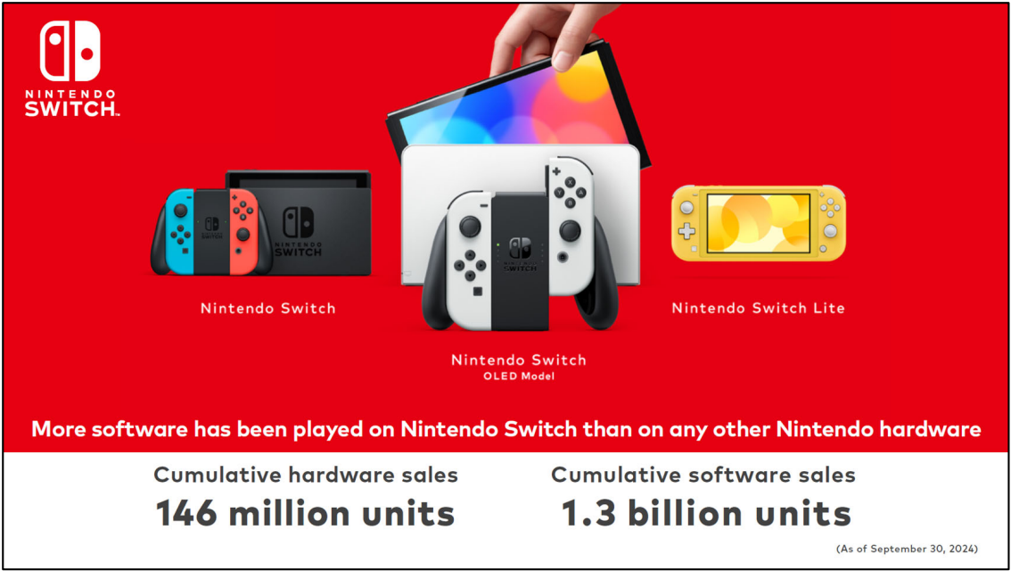 Nintendo Switch Wired Power-A Legend Zelda Breath of the