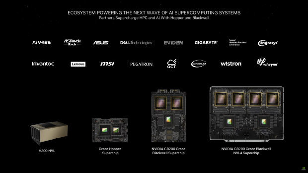 NVIDIA unveils GB200 NVL4: four Blackwell GPUs, dual Grace GPUs, 1.7TB memory, 5400W of power 27