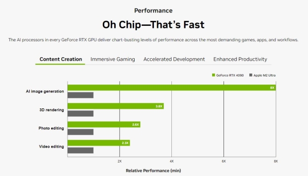 NVIDIA launches new 'AI PC' channel, getting ready for its new AI PC processor in 2025 61