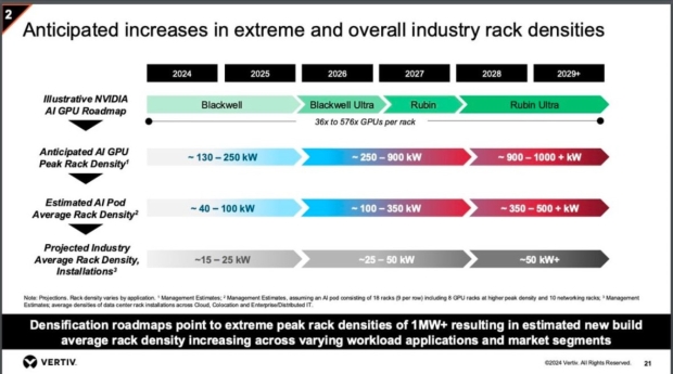 AI servers of the future: 'rack density' of 1000kW+ with NVIDIA's next-gen Rubin Ultra AI GPUs