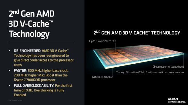 AMD To Launch Ryzen 9 9950X3D, 9900X3D By End Of January 2025: Only One ...