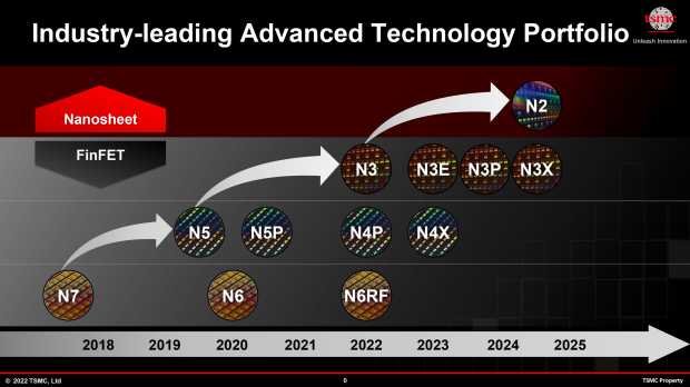 TSMC's new 2nm Kaohsiung fab is 6 months ahead of schedule: Apple and AMD are first customers