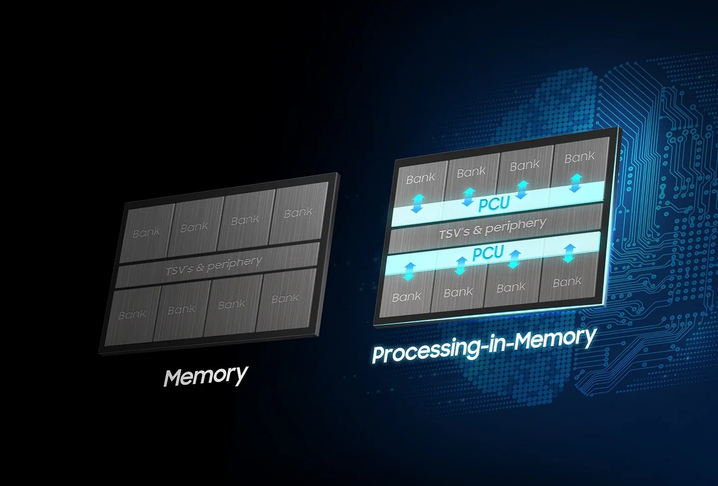 SK hynix and Samsung team up to standardize LPDDR6-Processing In Memory ...