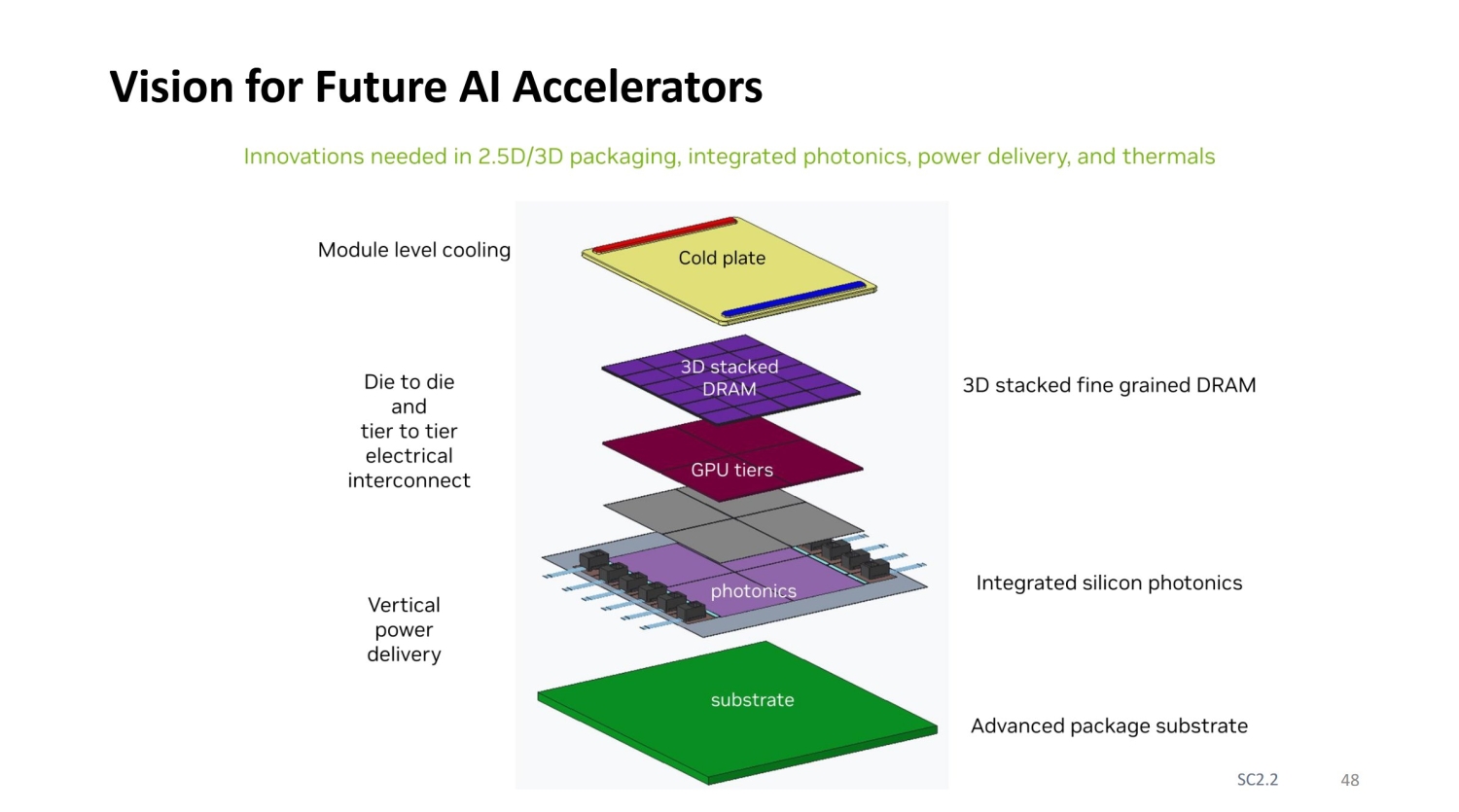 NVIDIA shows off future of 'AI compute' with silicon photonics, 3D GPU ...