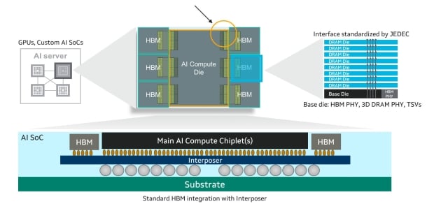 Marvell unveils its new custom HBM compute architecture to optimize cloud AI accelerators