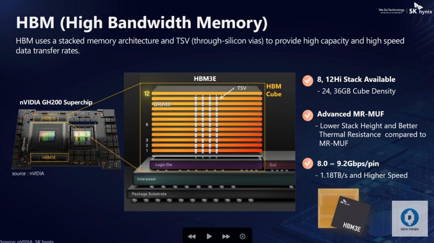 TweakTown Enlarged Image