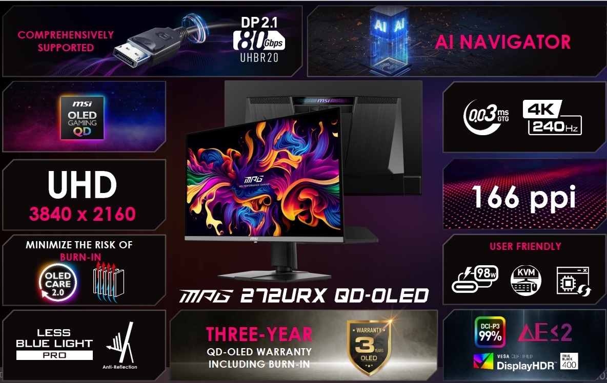 MSI reveals world's first 27-inch QD-OLED 4K 240Hz gaming MSI reveals world's first 27-inch QD-OLED 4K 240Hz gaming