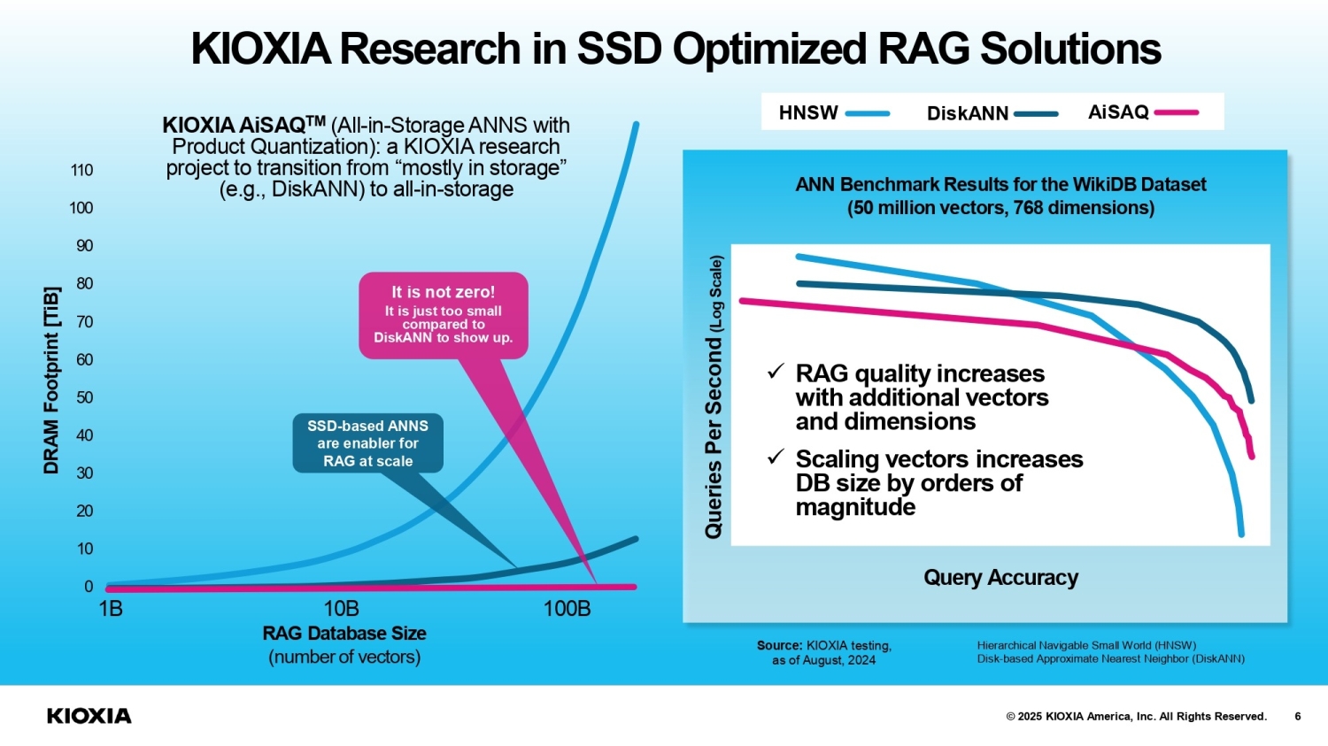 TweakTown Enlarged Image