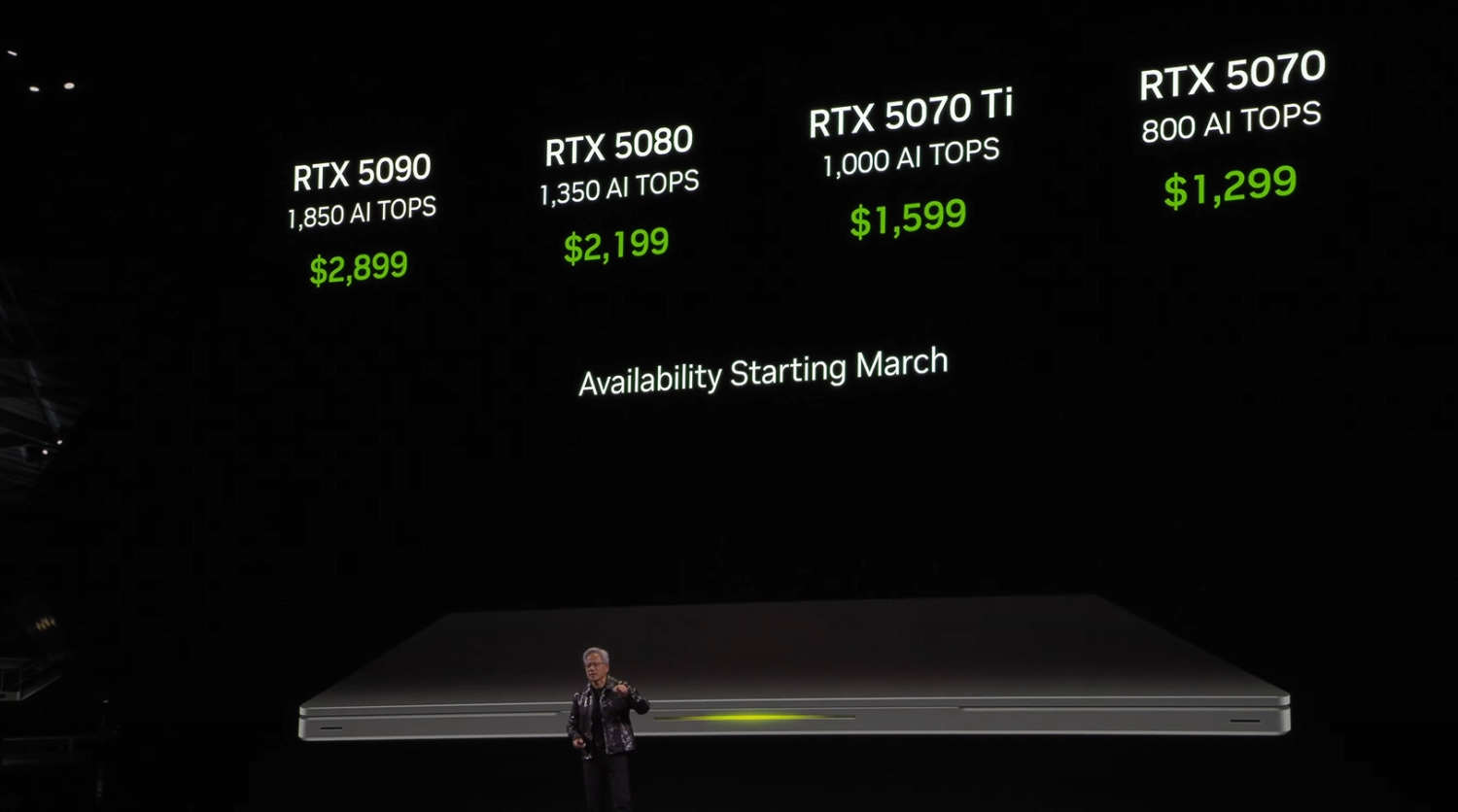 NVIDIA GeForce RTX 5090 TweakTown Content Hub