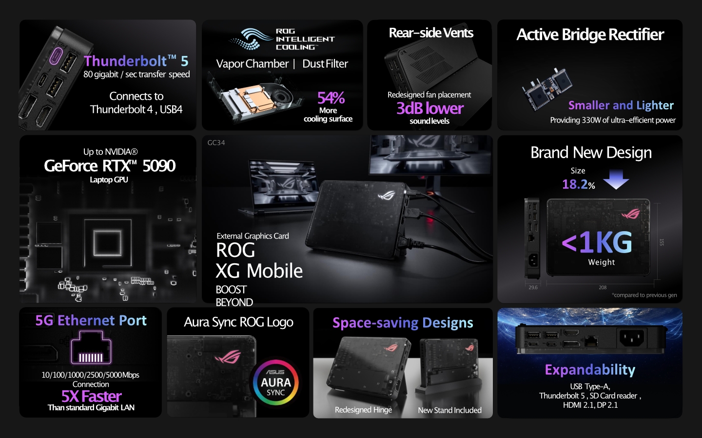 ASUS ROG XG Mobile: external Thunderbolt 5 GPU enclosure with RTX 5090 ...