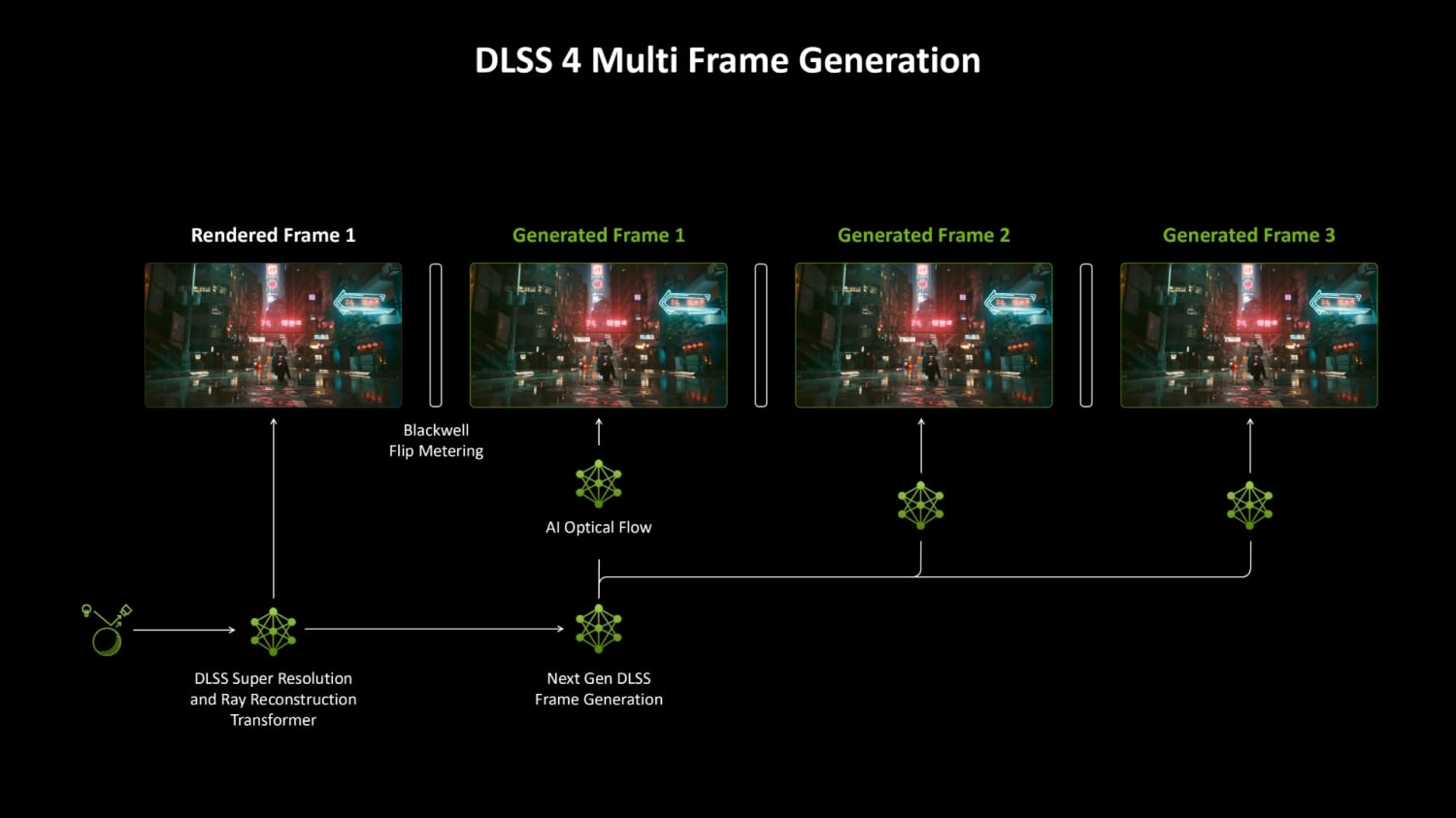 GeForce RTX 50 Series owners will get to choose how many AI frames DLSS ...