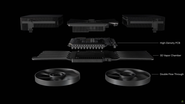 NVIDIA's new GeForce RTX 50 Founders Edition thermal solution teardown: dual-slot, 600W cooling