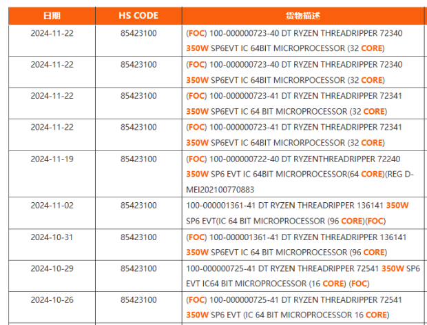 AMD Ryzen Threadripper 9000 series 'Shimada Peak' leaks: 96C/192T, 64C/128T, 32C/64T, 16C/32T 81