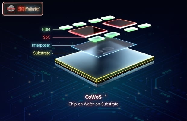 NVIDIA ordering more CoWoS-L advanced packaging from TSMC: ready for more Blackwell AI GPUs