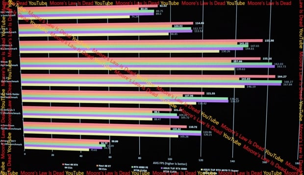 AMD's new RDNA 4-based Radeon RX 9070 XT vs RTX 4080 gaming benchmarks leaked 104