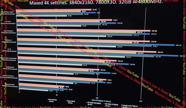 AMD's new RDNA 4-based Radeon RX 9070 XT vs RTX 4080 gaming benchmarks leaked 86