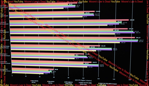 amd-s-next-gen-rdna-4-pricing-rumor-radeon-rx-9070-xt-for-599-rx