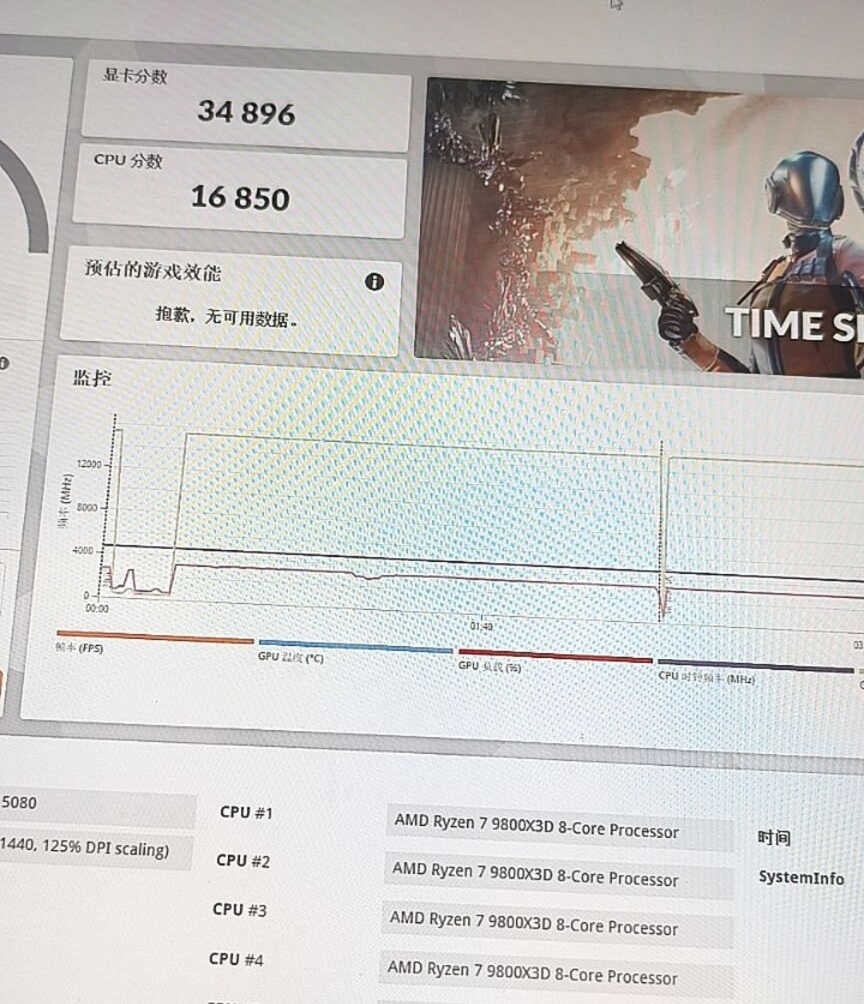 NVIDIA's new GeForce RTX 5080 performance leaks: 15% faster in