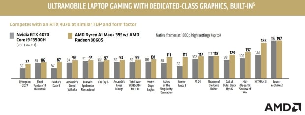 AMD seems to have no plans for RDNA 4 gaming laptops, Radeon RX 9000 GPUs focused on desktop 705